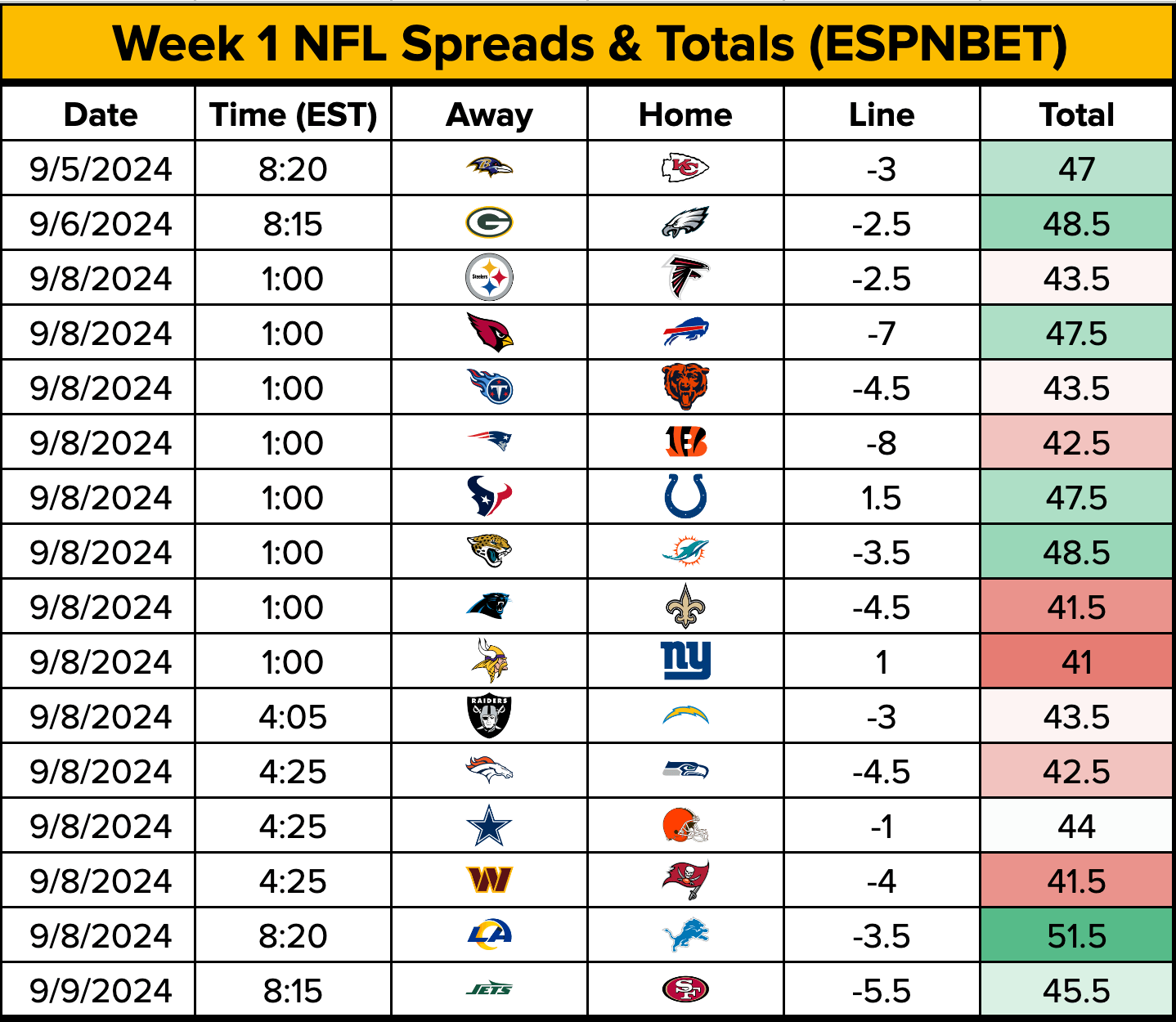 10 Insights To The 2024 NFL Schedule Release Fantasy Football Fantasy Footballers Podcast 10 Insights To The 2024 NFL Schedule Release Fantasy Football Fantasy Footballers Podcast