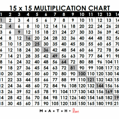 18 Printable Multiplication Charts Free PDF Download