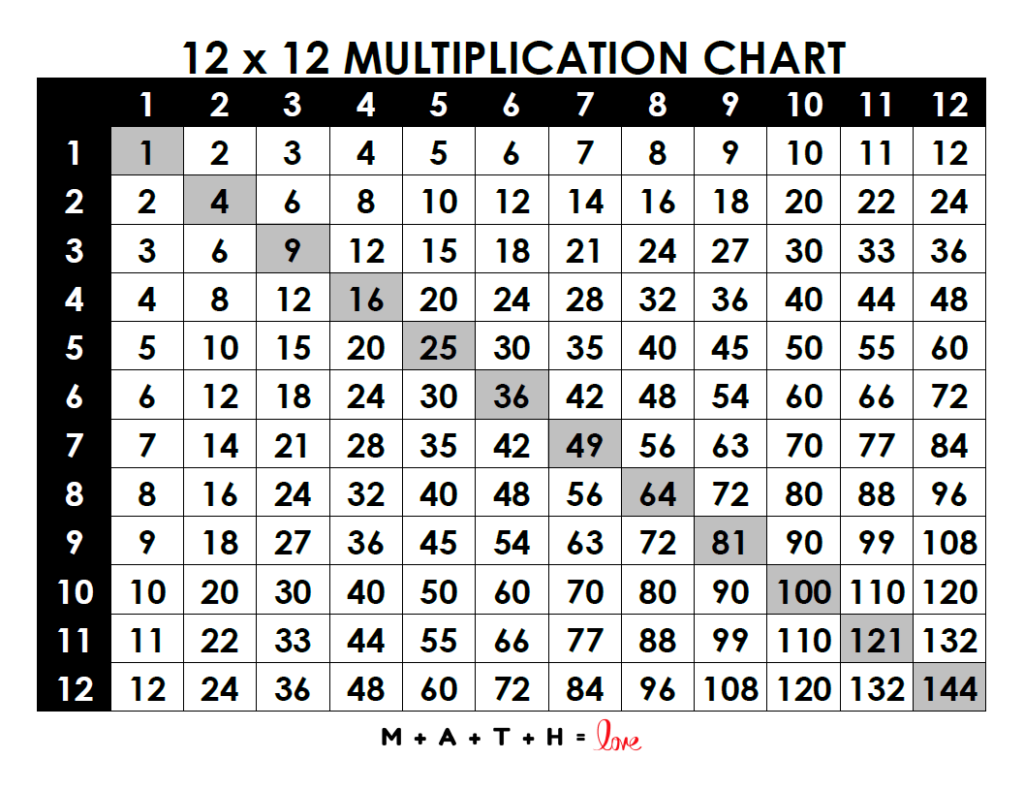 printable multiplication chart 1 20