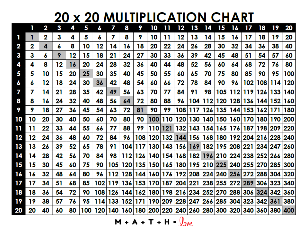 18 Printable Multiplication Charts Free PDF Download  18 Printable Multiplication Charts Free PDF Download