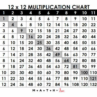 18 Printable Multiplication Charts Free PDF Download