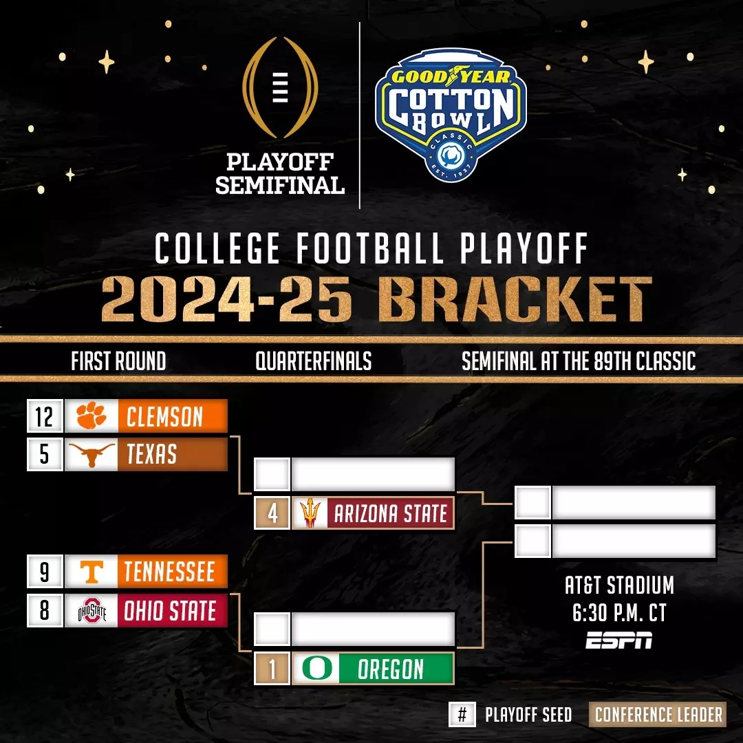 2024 25 College Football Playoff Bracket Unveiled Goodyear Cotton Bowl Classic