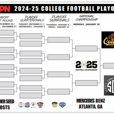 2024 25 College Football Playoff Printable Bracket Sports Gambling Podcast
