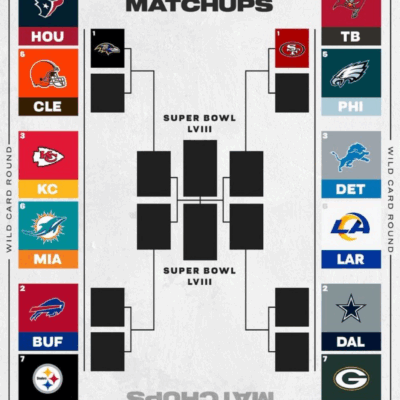 2024 NFL Playoff Bracket Printable The Fantasy Football Show
