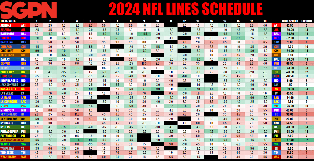 2024 NFL Schedule Grid Printable Weekly Matchups Sports Brackets Worksheets Library 2024 NFL Schedule Grid Printable Weekly Matchups Sports Brackets Worksheets Library