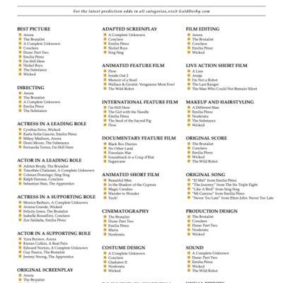 2025 Oscars The Ultimate Printable Ballot To Make Your Own Predictions