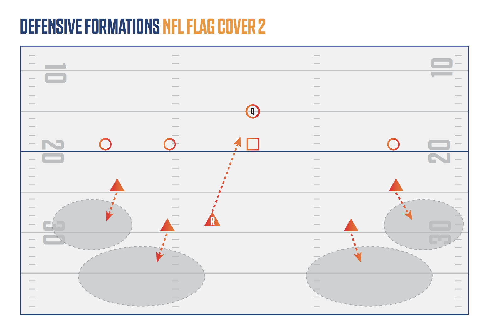 printable flag football plays printable flag football plays