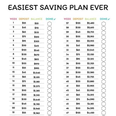 52 Week Money Challenge Save 5000 Free Printable