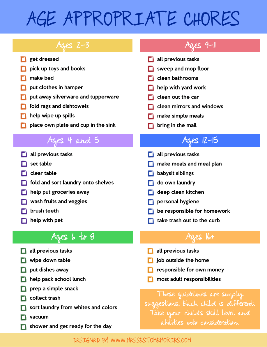 AGE APPROPRIATE CHORE CHARTS AGE APPROPRIATE CHORE CHARTS