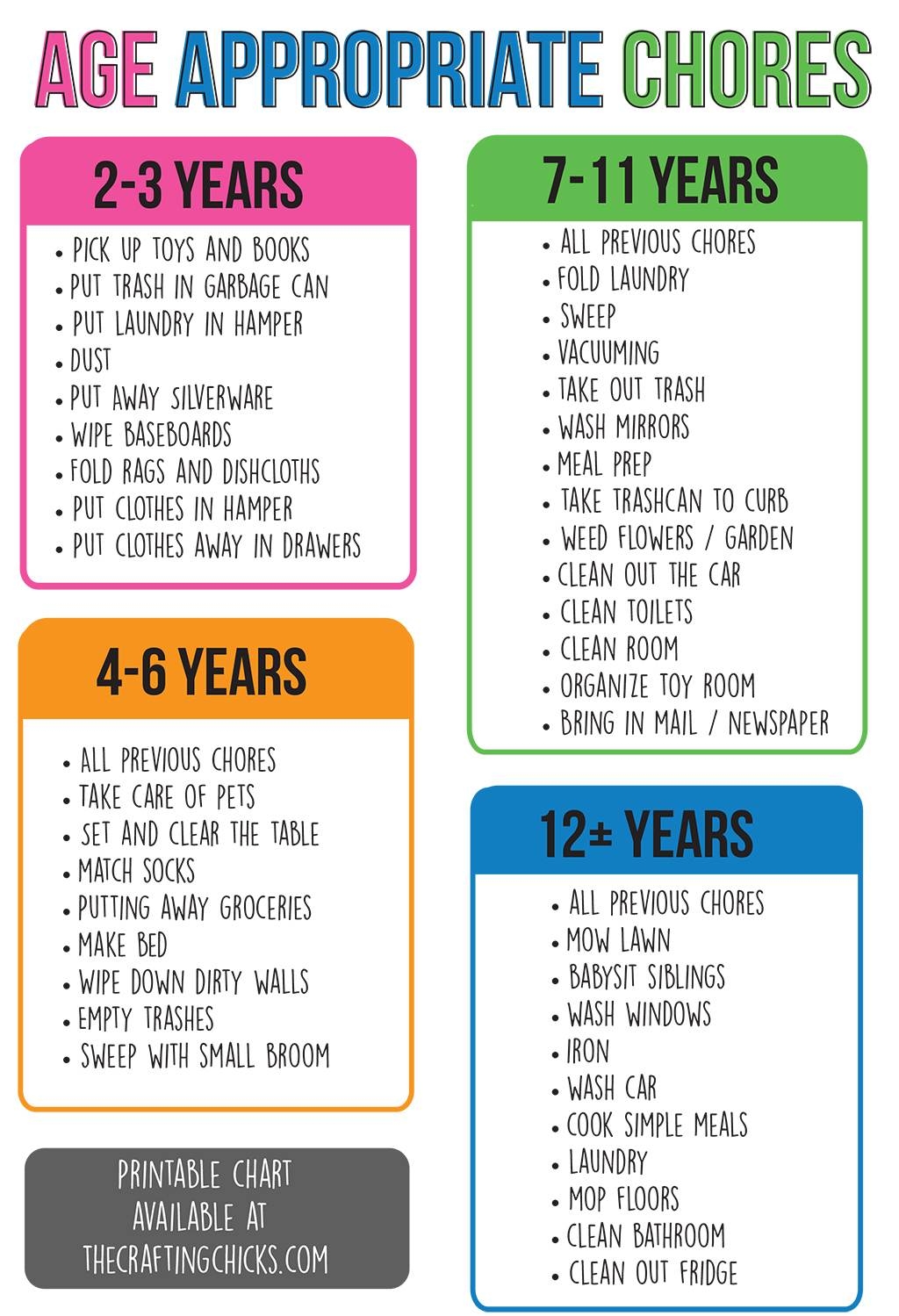 Age Appropriate Chores For Kids The Crafting Chicks Age Appropriate Chores For Kids The Crafting Chicks