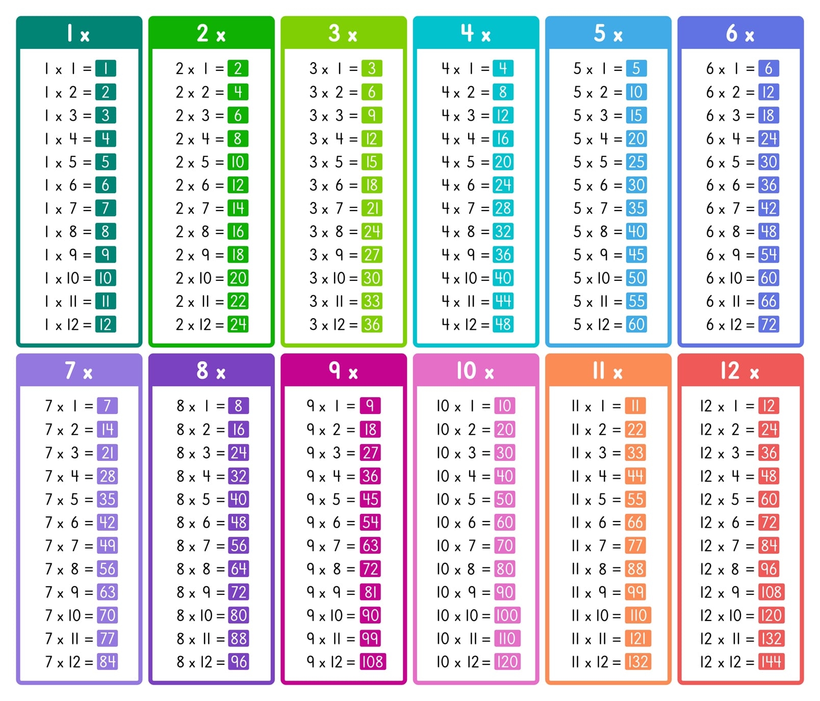 All Times Tables Chart Print For Free many Colors Memozor All Times Tables Chart Print For Free many Colors Memozor