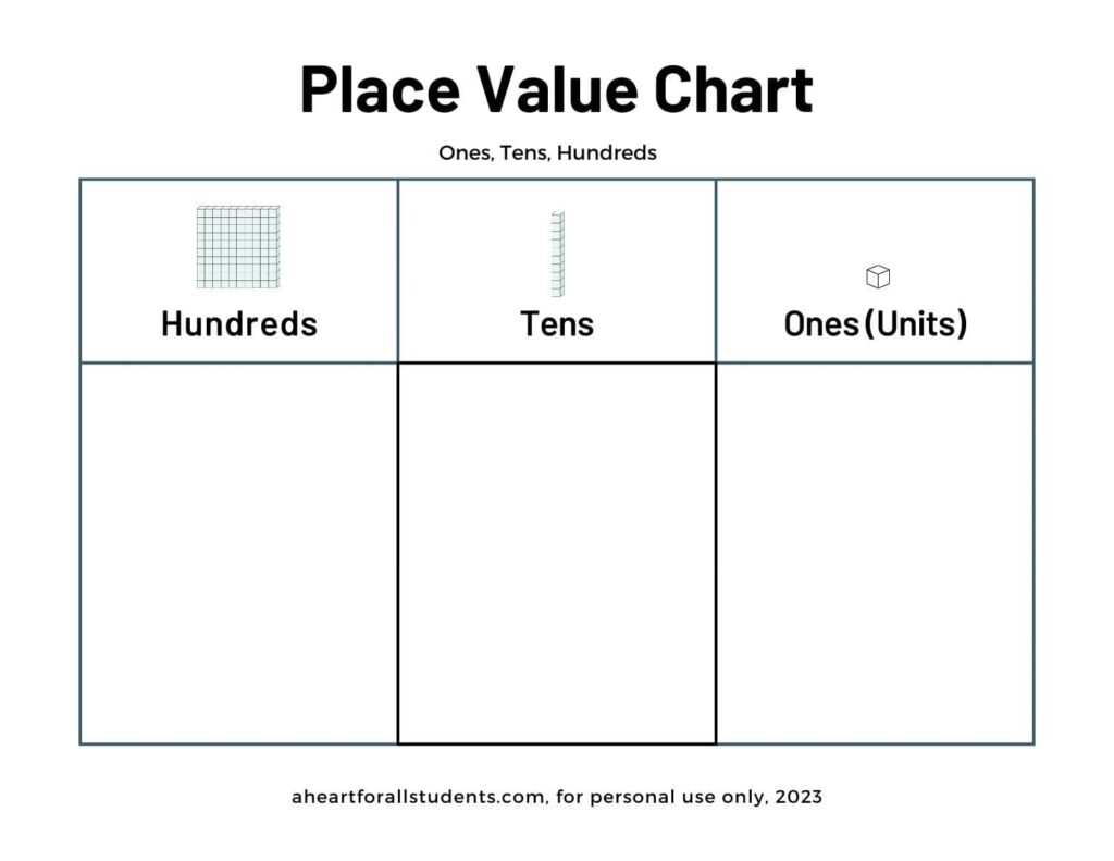 place value chart printable