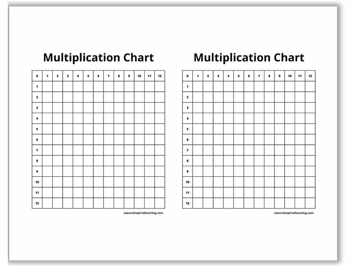 Blank Multiplication Charts Printable Nature Inspired Learning Blank Multiplication Charts Printable Nature Inspired Learning