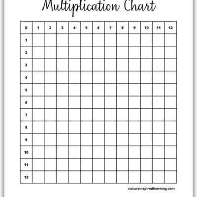 Blank Multiplication Charts Printable Nature Inspired Learning