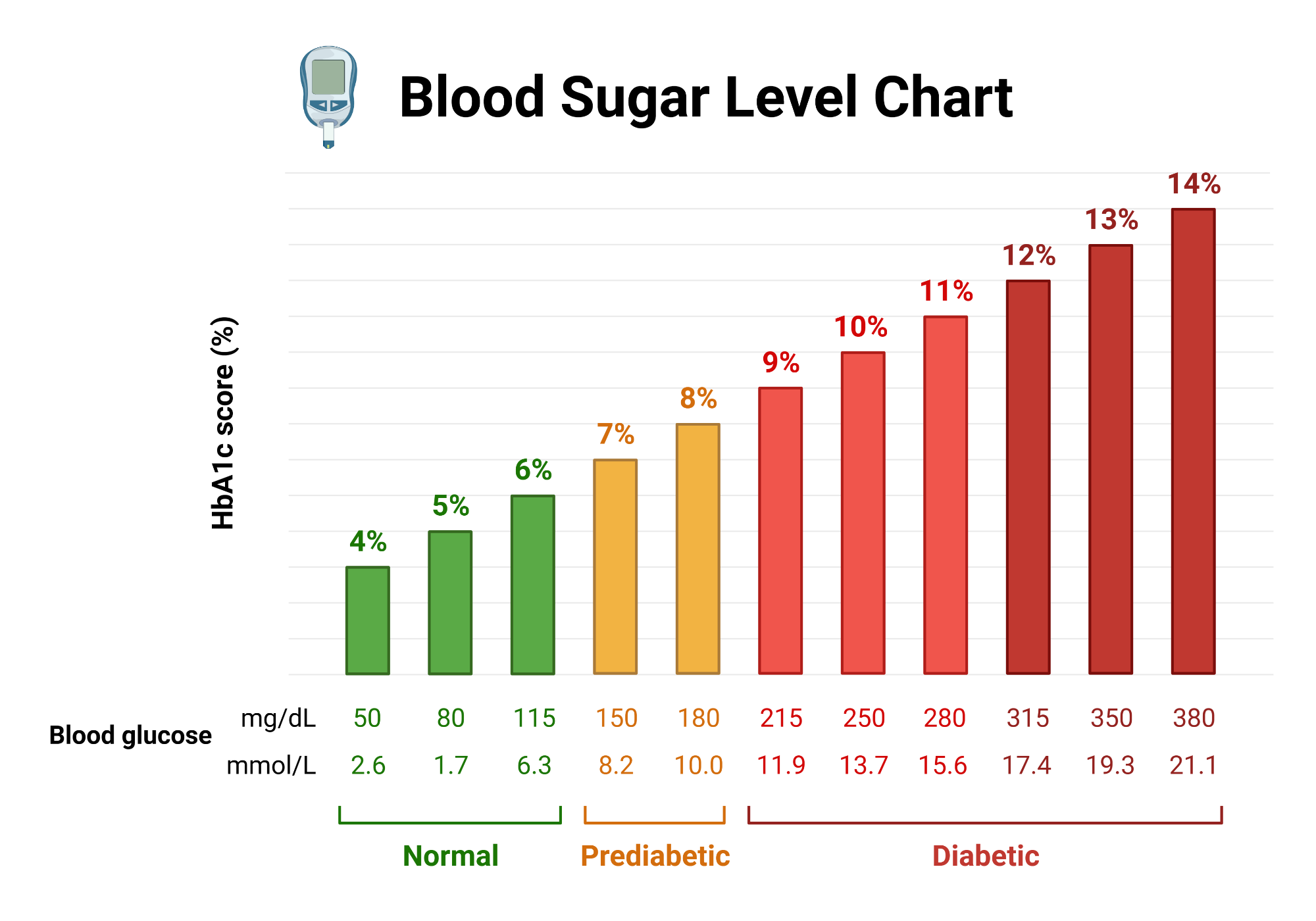 blood sugar levels chart printable