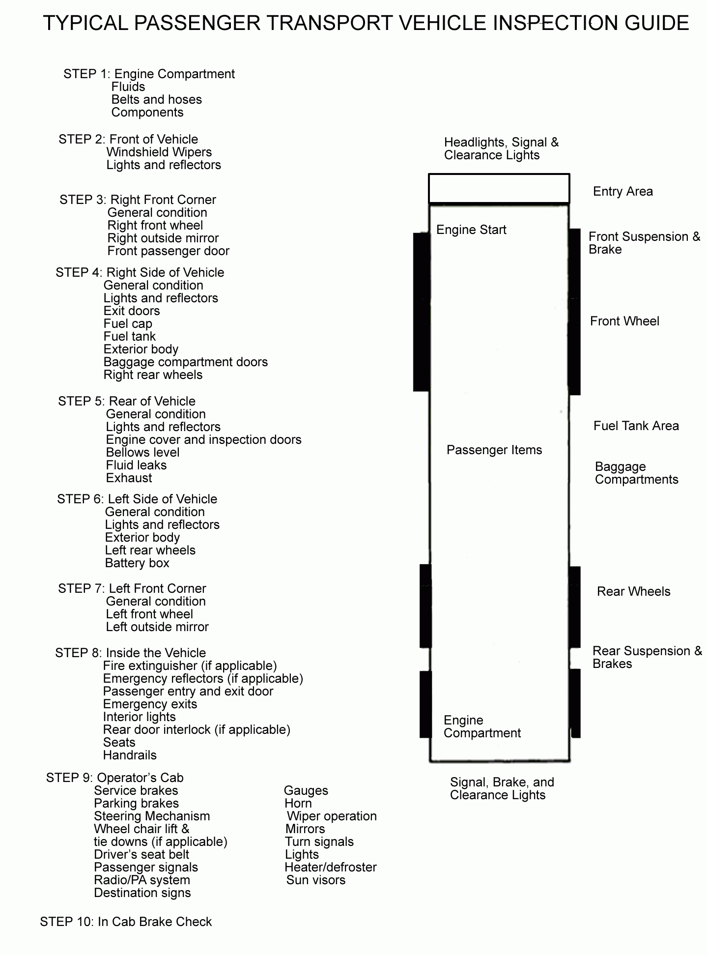 Cdl Pre Trip Inspection Checklist Cdl Pre Trip Inspection Checklist