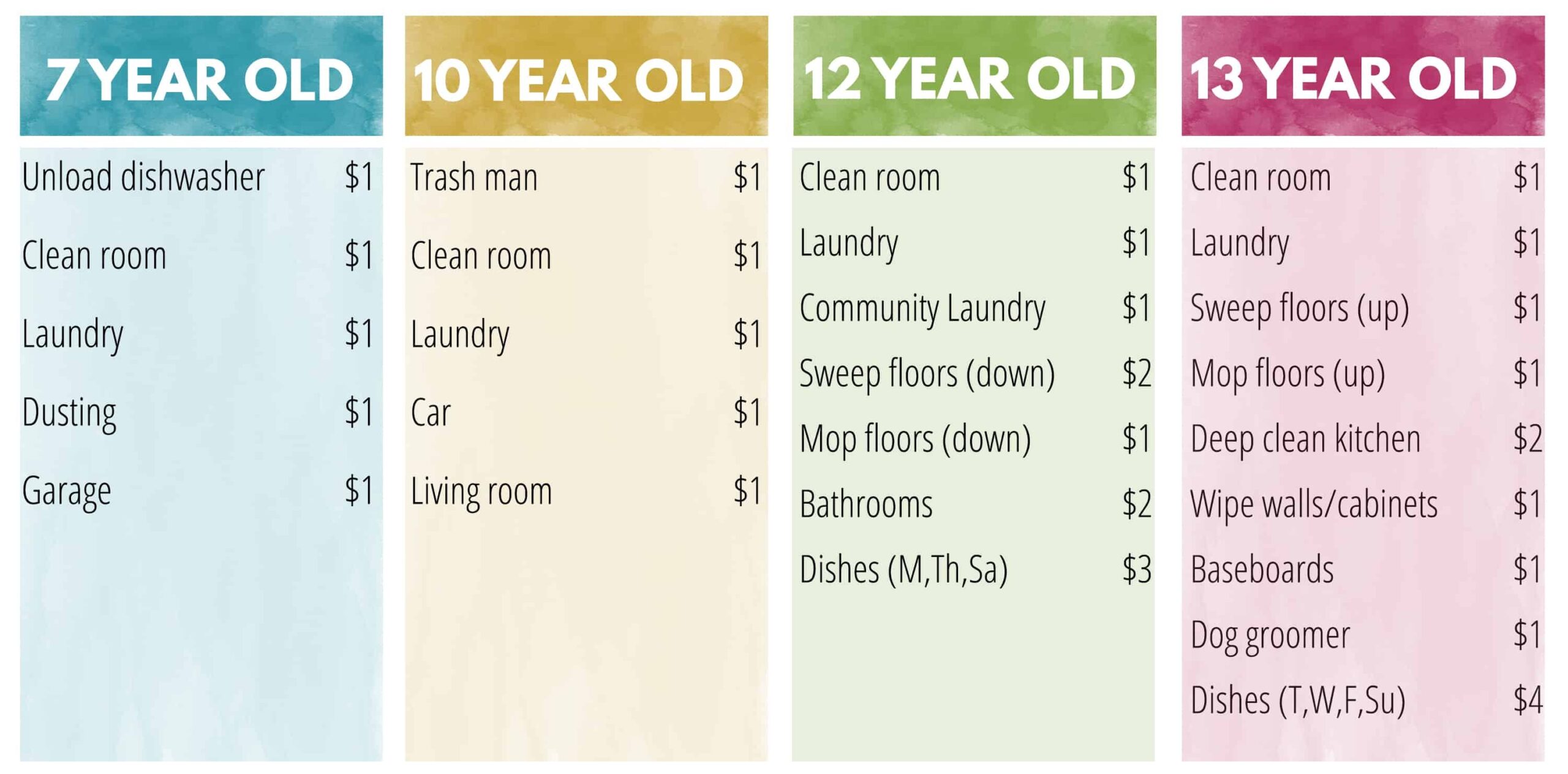 printable chore chart with prices printable chore chart with prices