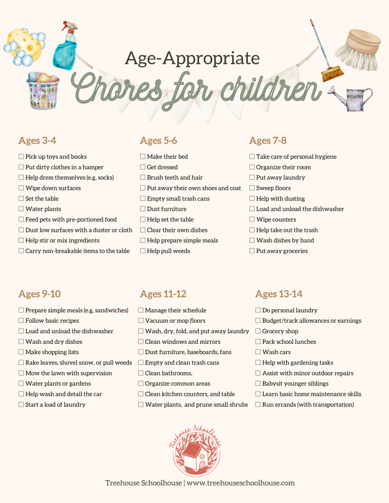 Chore Lists For Children And Kids By Age Free Printable Checklist Treehouse Schoolhouse Blog Home Education Motherhood Homemaking Chore Lists For Children And Kids By Age Free Printable Checklist Treehouse Schoolhouse Blog Home Education Motherhood Homemaking