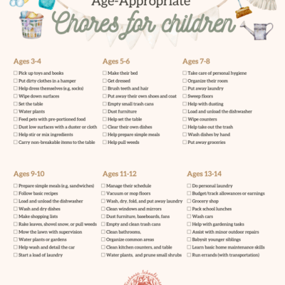 Chore Lists For Children And Kids By Age Free Printable Checklist Treehouse Schoolhouse Blog Home Education Motherhood Homemaking