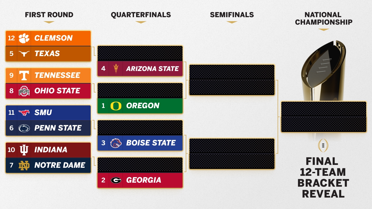 College Football Playoff 2024 Final Bracket And Top 25 ESPN