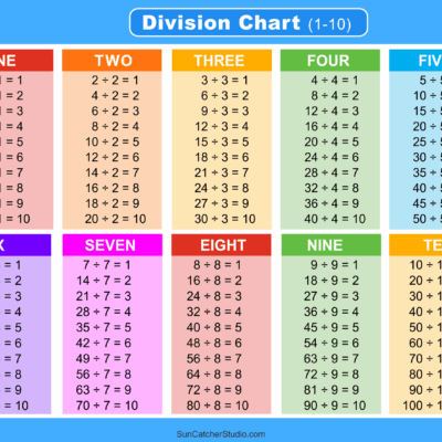 Division Charts And Tables Free Printable PDF Math Worksheets Free Printables Monograms Design Tools Patterns DIY Projects