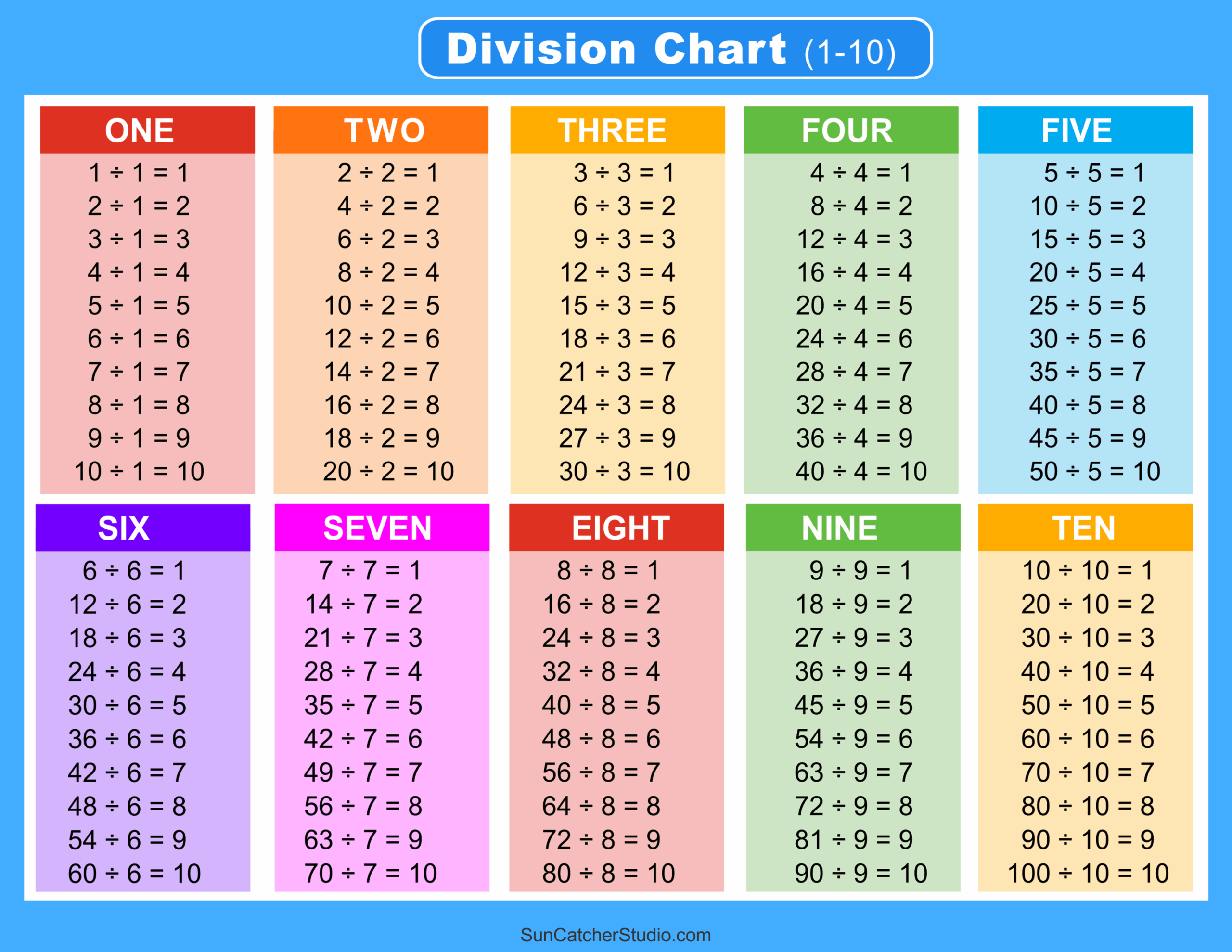 Division Charts And Tables Free Printable PDF Math Worksheets Free Printables Monograms Design Tools Patterns DIY Projects Division Charts And Tables Free Printable PDF Math Worksheets Free Printables Monograms Design Tools Patterns DIY Projects