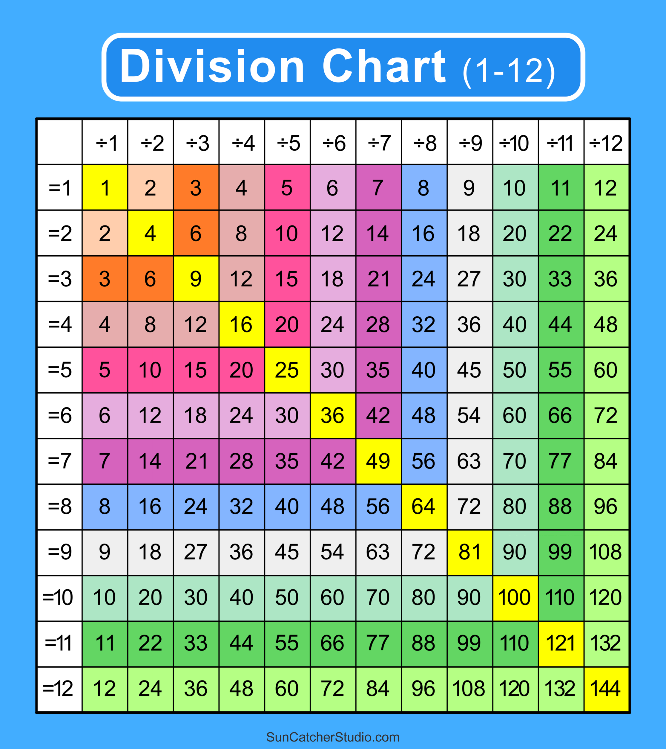 multiplication and division chart printable multiplication and division chart printable