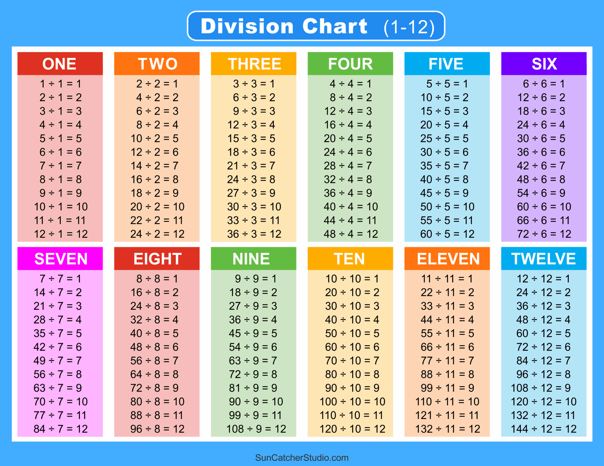 multiplication table 1-12 printable pdf multiplication table 1-12 printable pdf