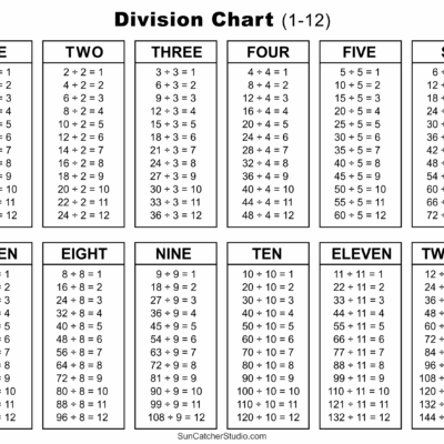 Division Charts And Tables Free Printable PDF Math Worksheets Free Printables Monograms Design Tools Patterns DIY Projects