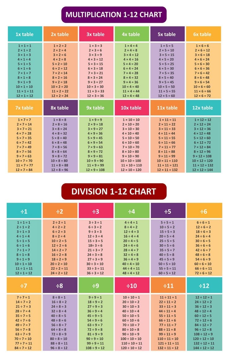 Division Table 10 Free PDF Printables Printablee Division Table 10 Free PDF Printables Printablee