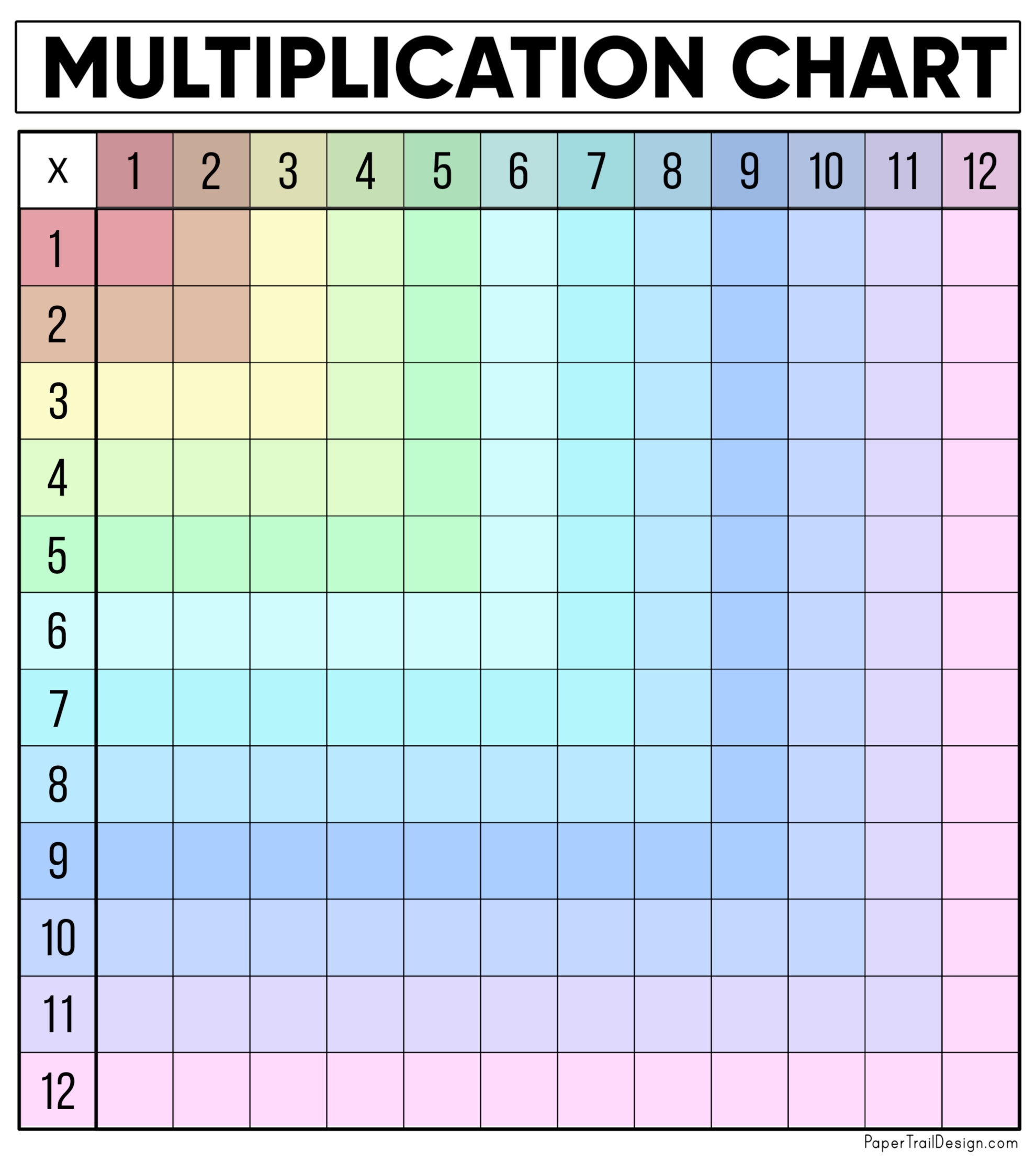 multiplication chart printable blank