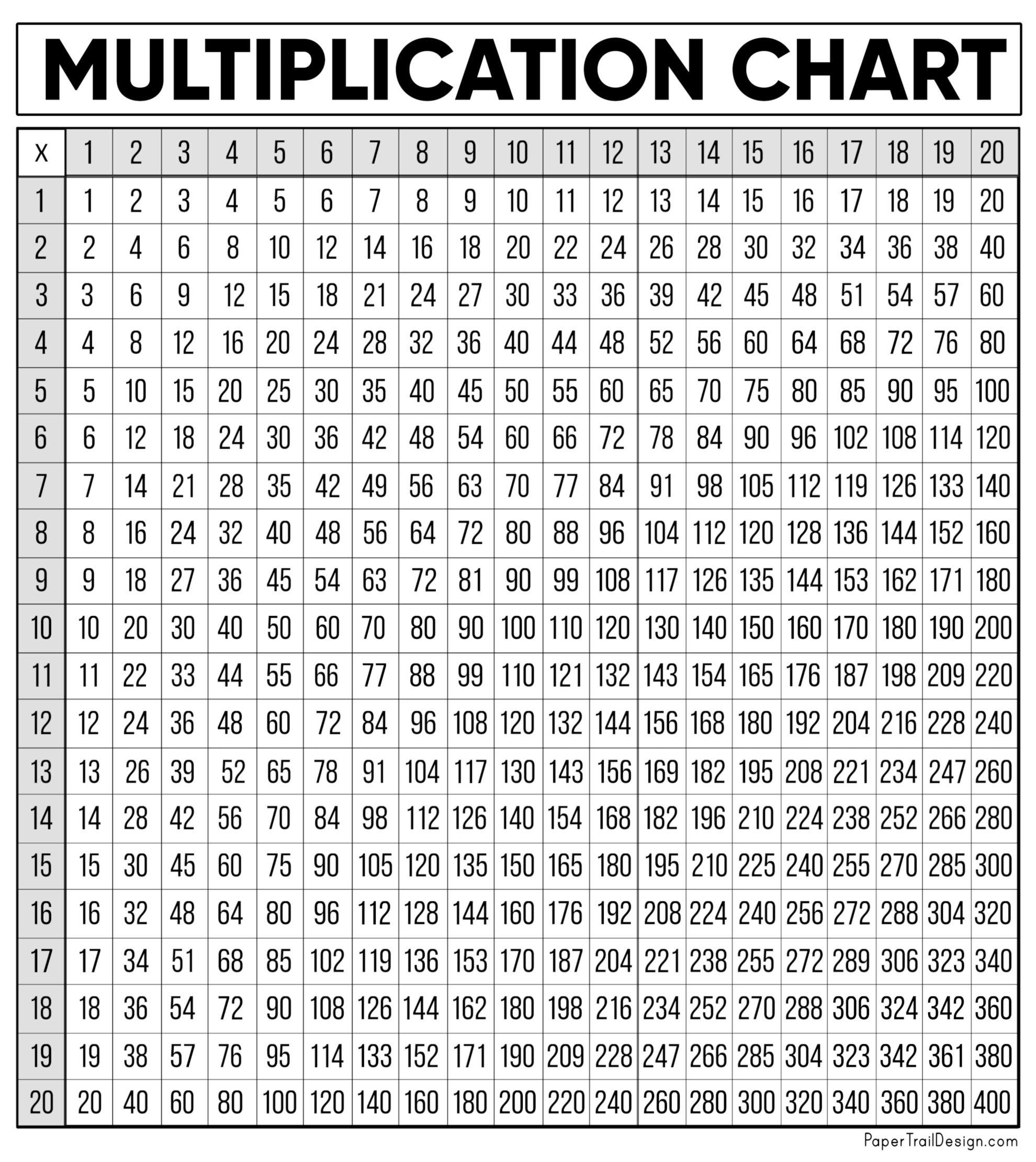 free printable multiplication chart 0 12