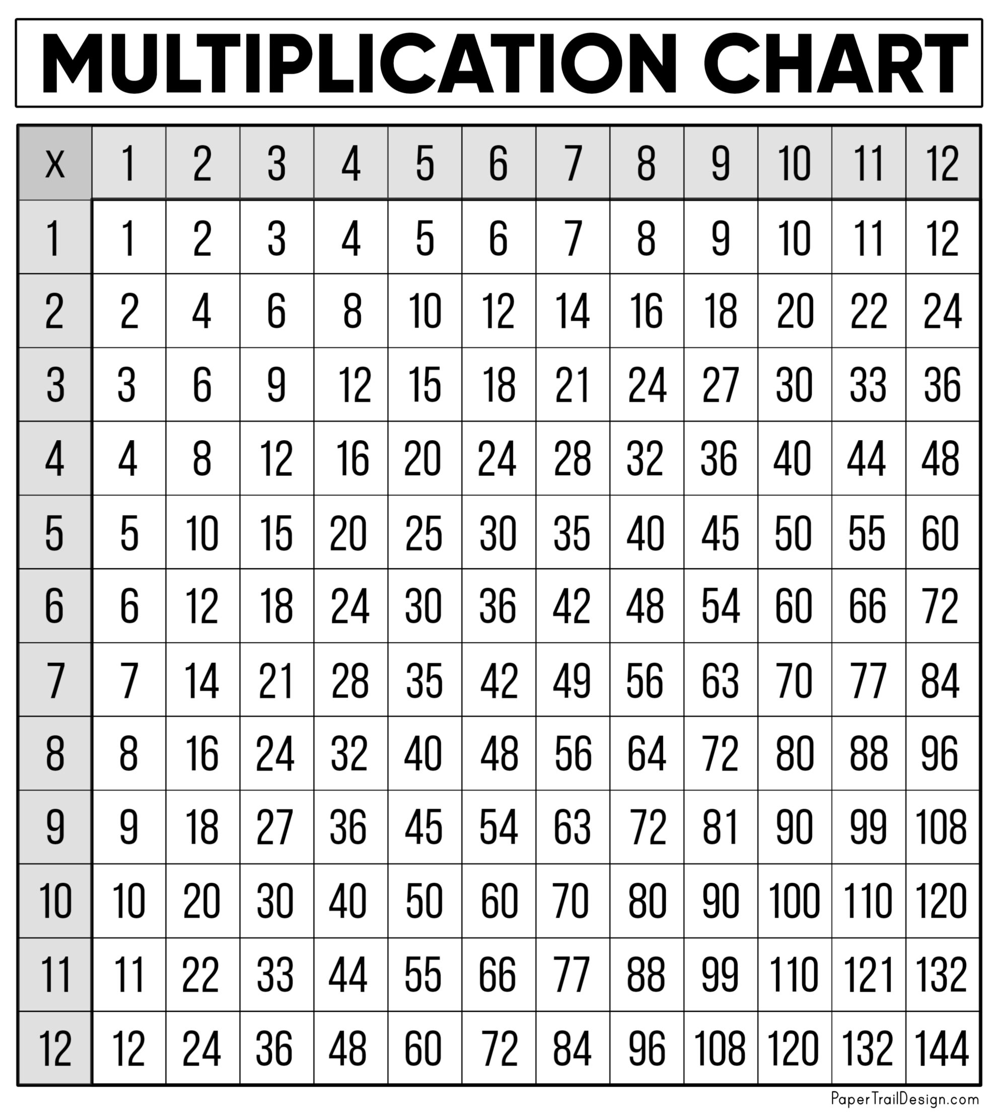 multiplication chart free printable