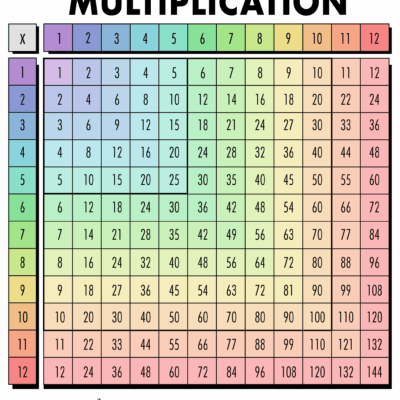 Free Multiplication Chart Printables World Of Printables