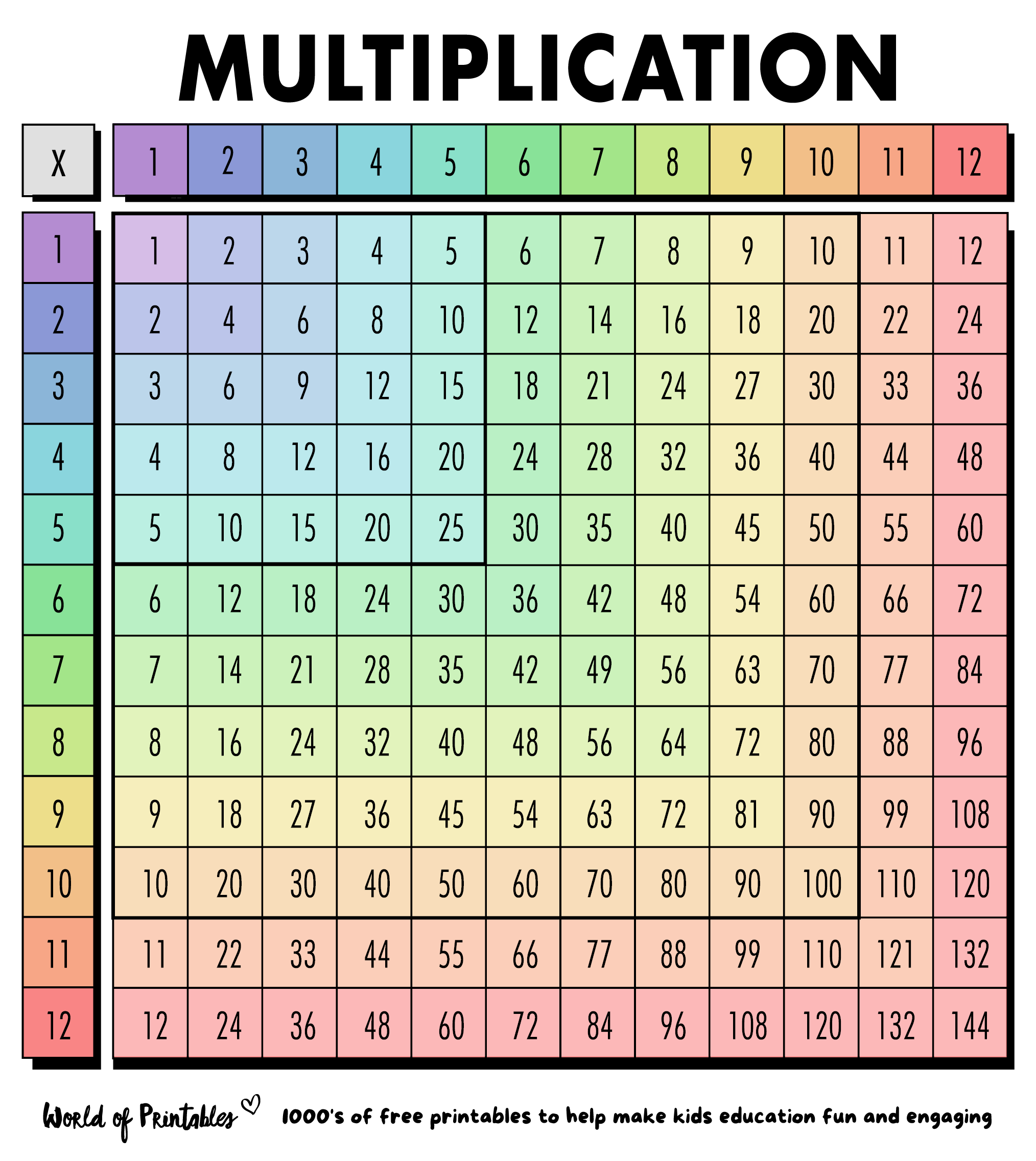 printable multiplication table chart printable multiplication table chart