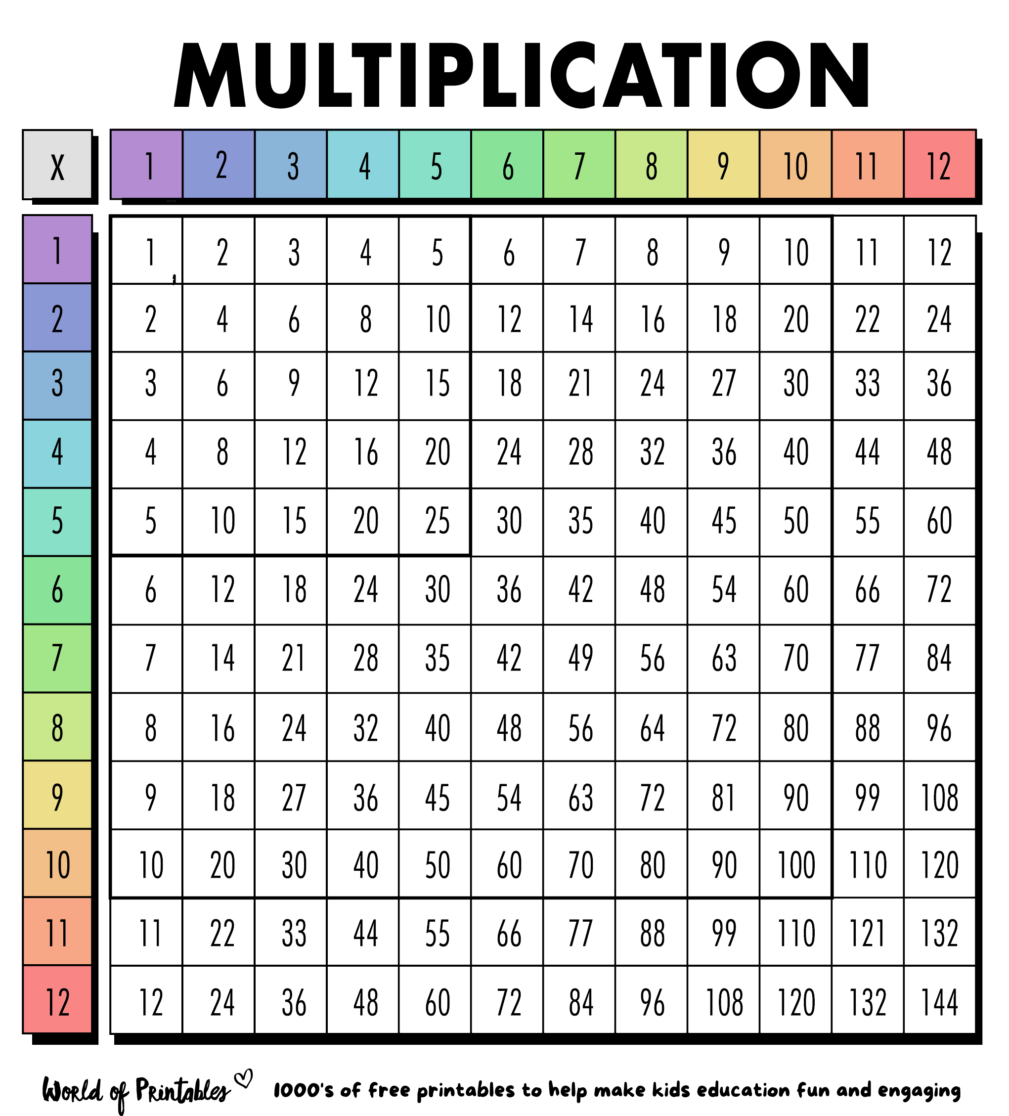 Free Multiplication Chart Printables World Of Printables Free Multiplication Chart Printables World Of Printables