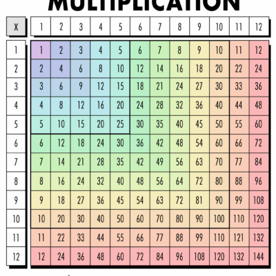 Free Multiplication Chart Printables World Of Printables