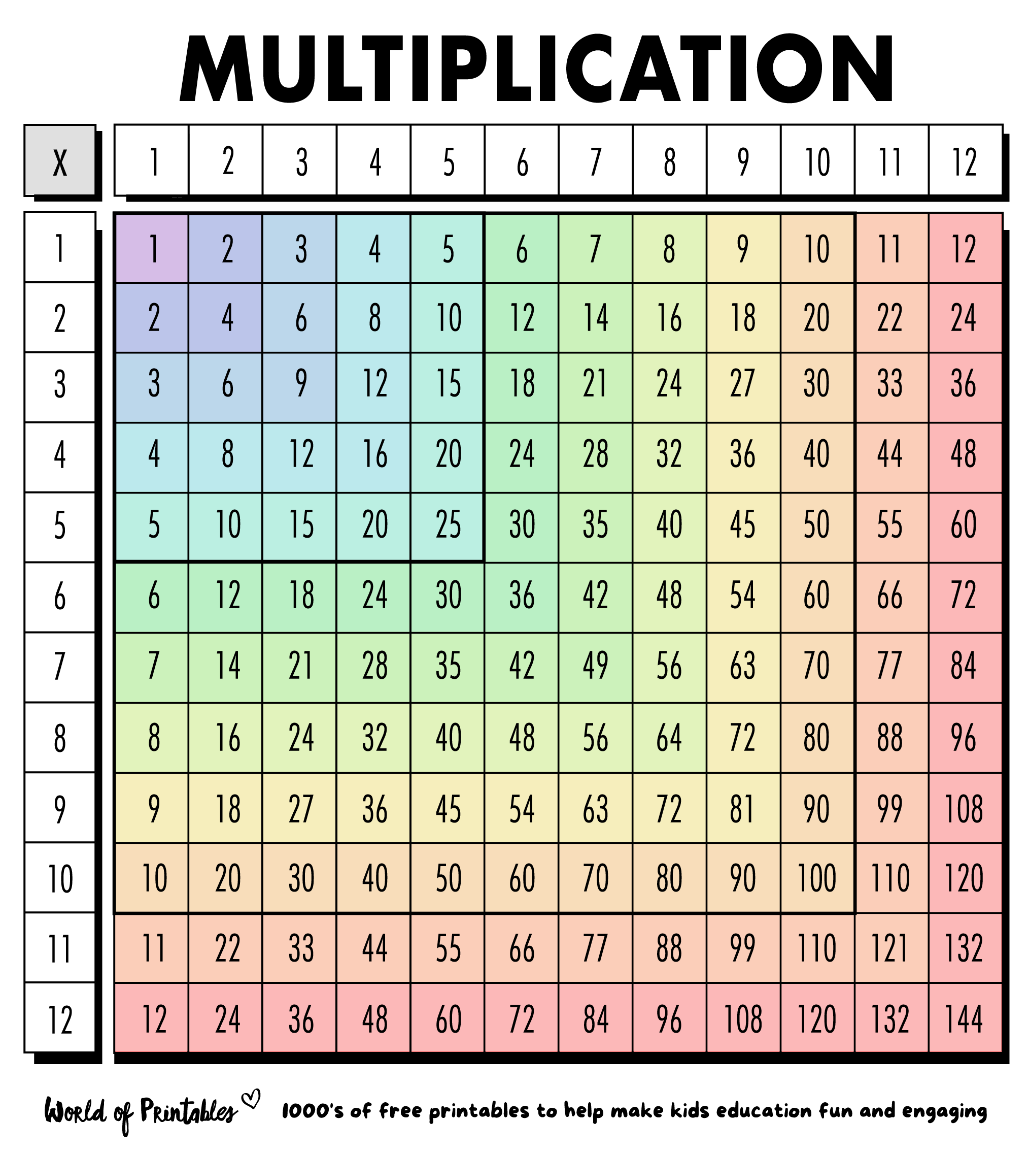 Free Multiplication Chart Printables World Of Printables Free Multiplication Chart Printables World Of Printables