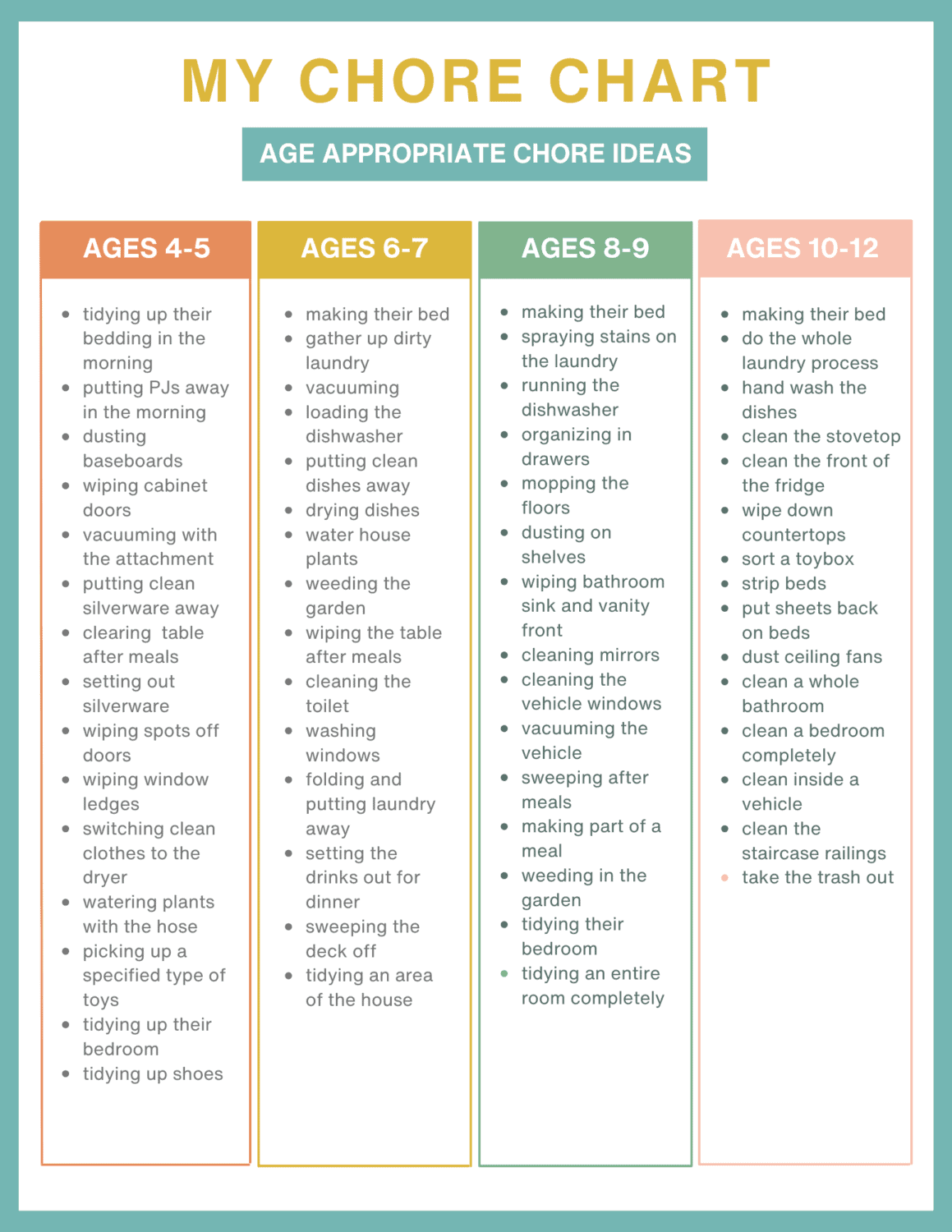 Free Printable Chore Charts For Kids By Age Free Printable Chore Charts For Kids By Age