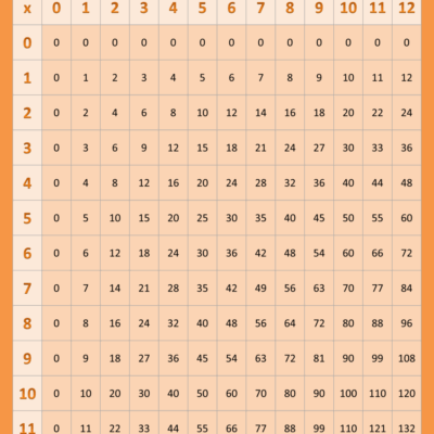 Free Printable Multiplication Charts 0 12