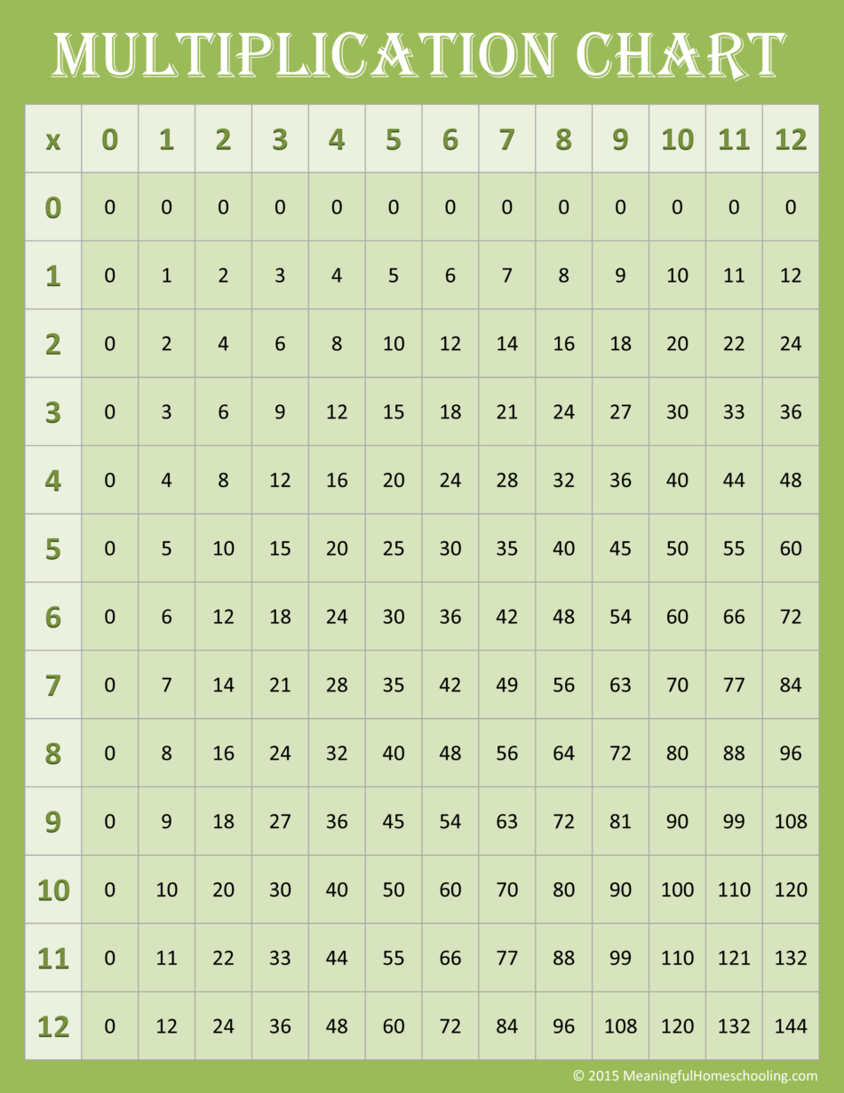 free printable multiplication chart