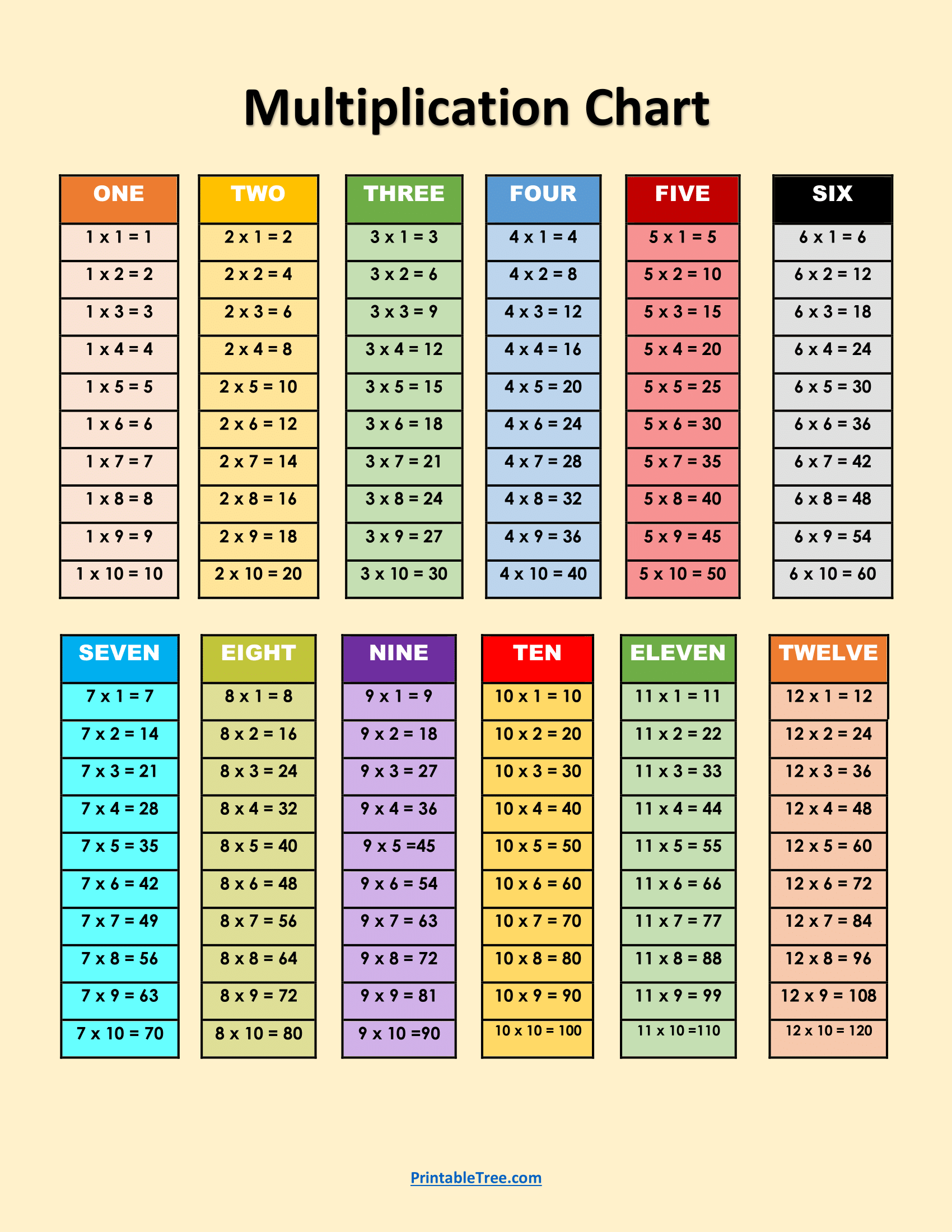 multiplication chart 1 100 printable