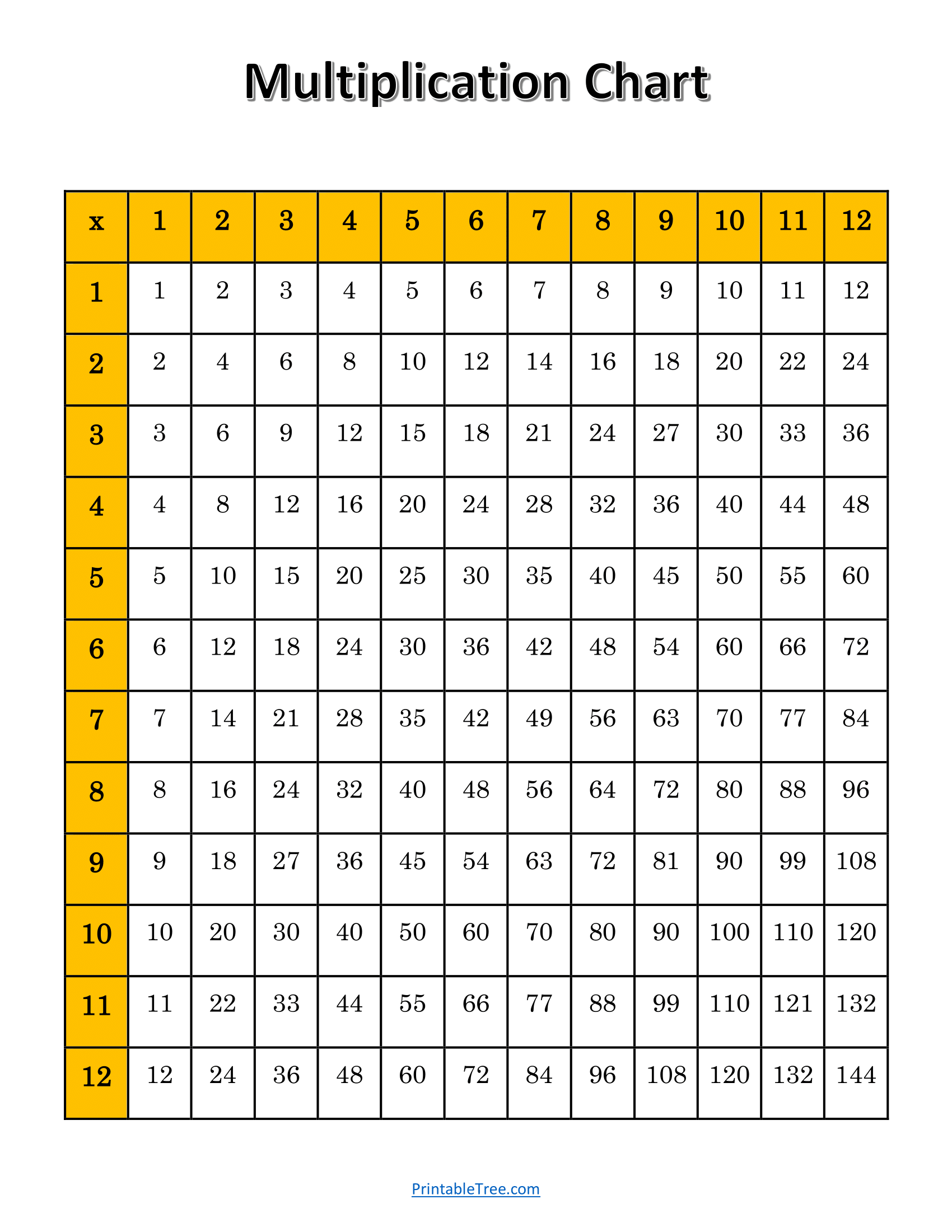 free printable multiplication chart 1-12
