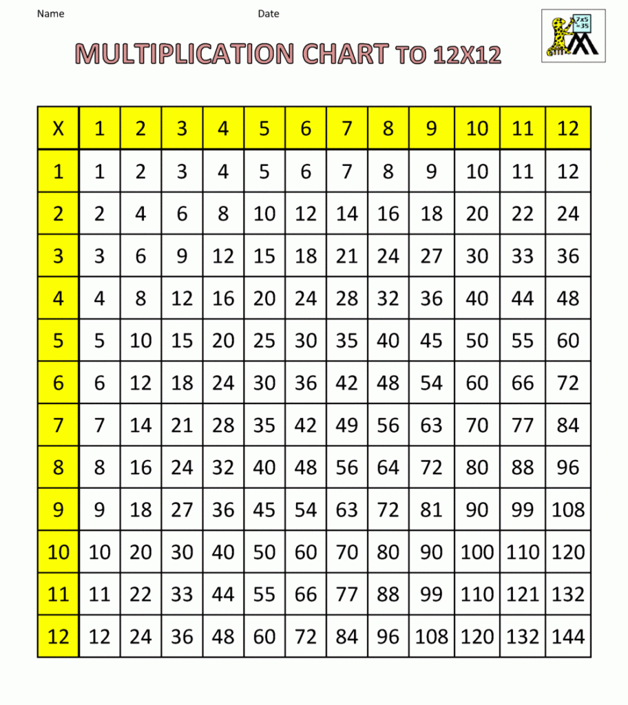 Free Printable Multiplication Table Chart 12x12 PDF Free Printable Multiplication Table Chart 12x12 PDF