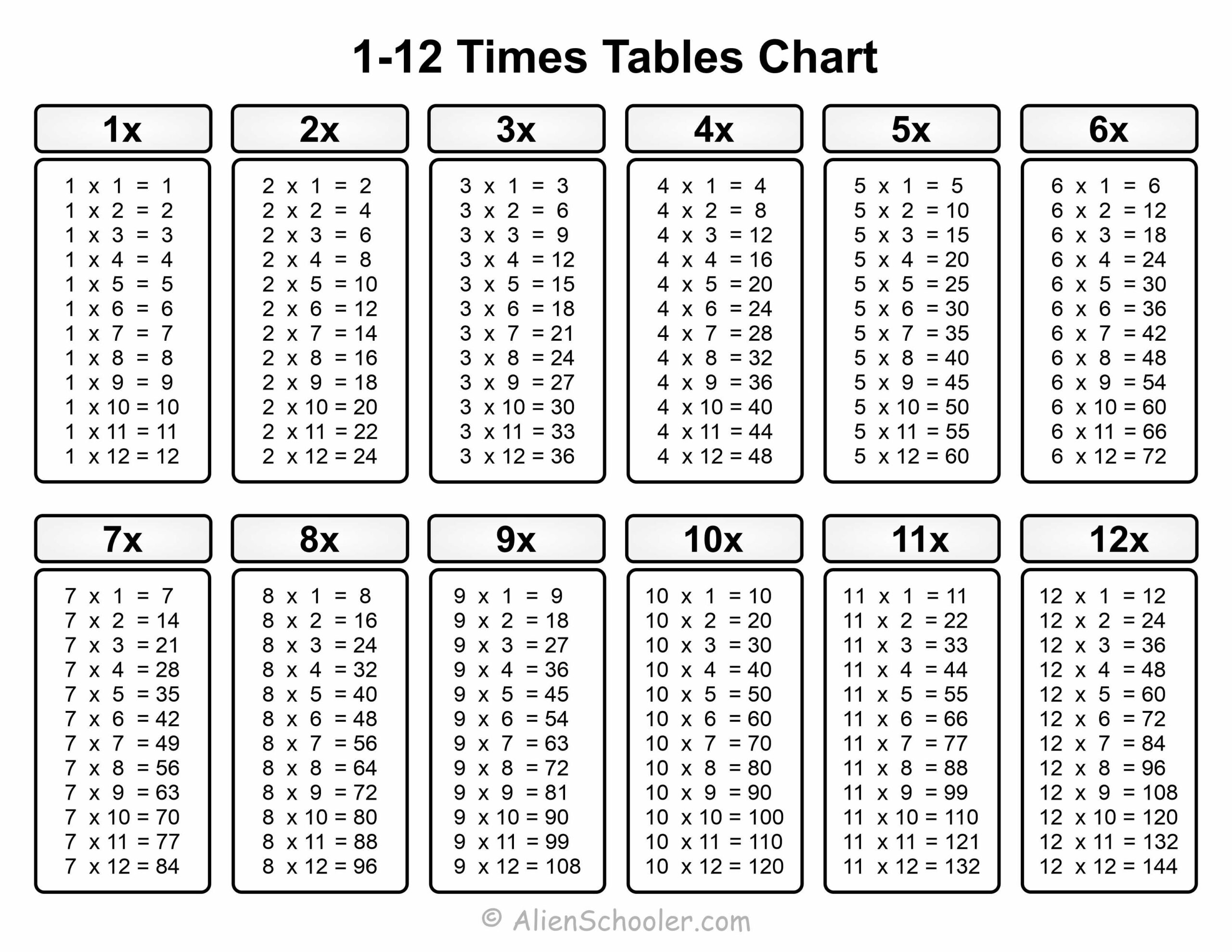 multiplication table 1 12 printable pdf multiplication table 1 12 printable pdf