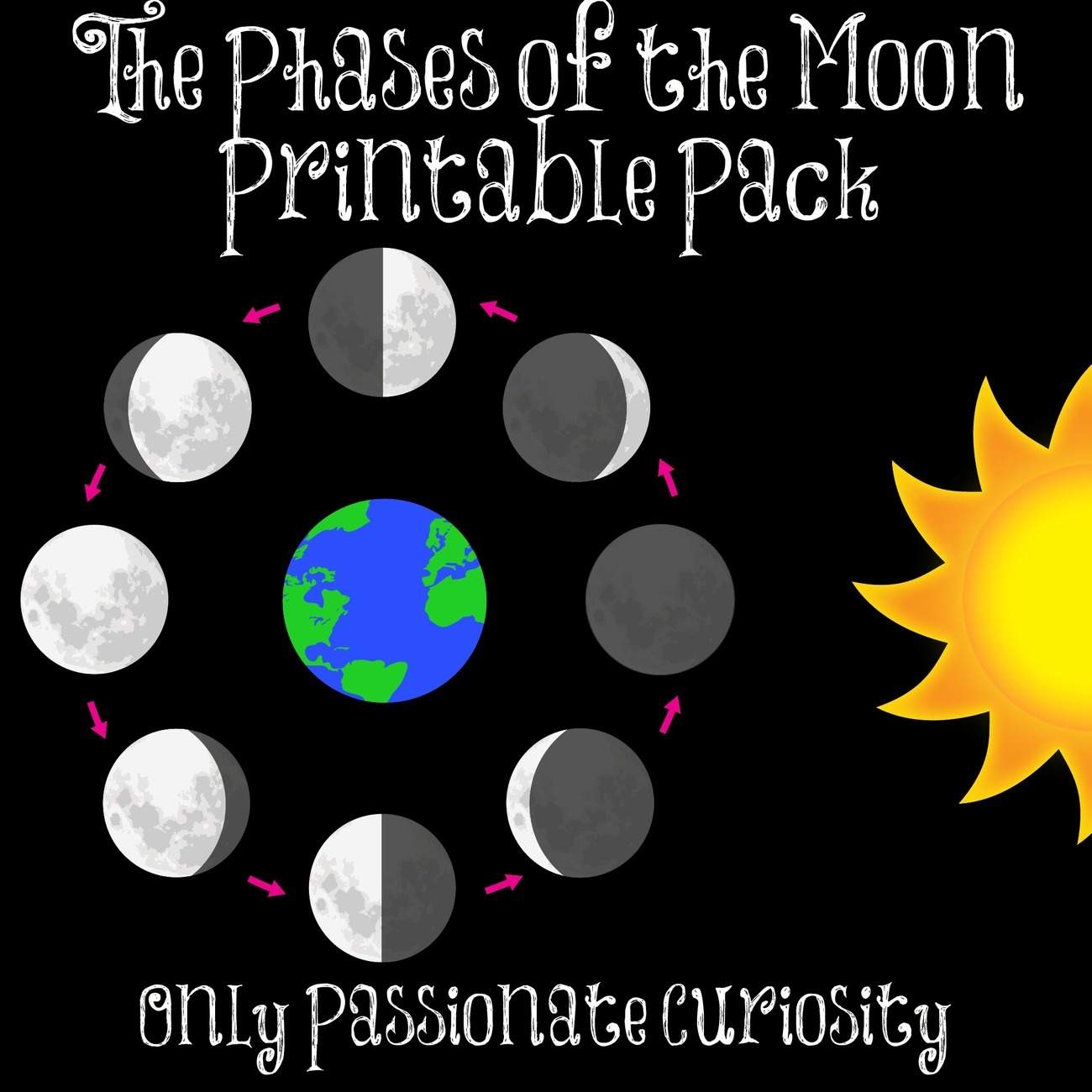 Learning About The Moon And Moon Phases Only Passionate Curiosity
