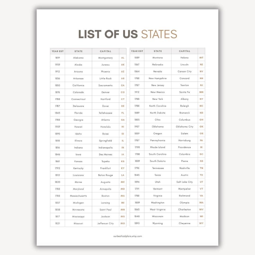 List Of The 50 States List Of States Printable Alphabetical List Of States US States And Capitals List Of States Of USA In Order Printable Etsy Denmark List Of The 50 States List Of States Printable Alphabetical List Of States US States And Capitals List Of States Of USA In Order Printable Etsy Denmark