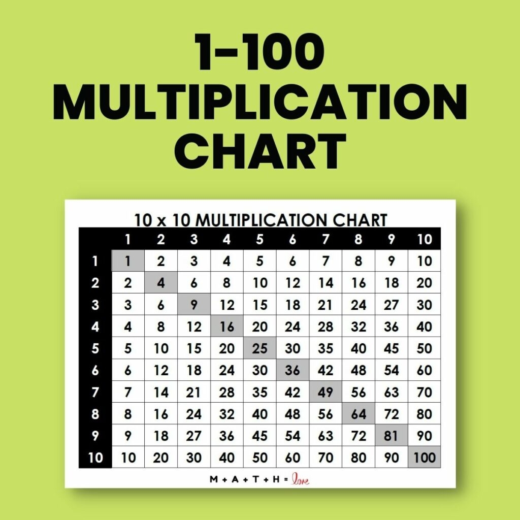 Multiplication Chart 1 100 Free PDF Printable  Multiplication Chart 1 100 Free PDF Printable