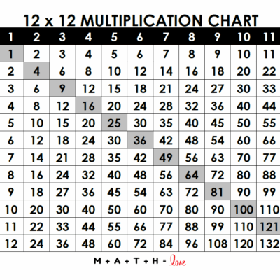Multiplication Chart 1 12 Free Printable PDF