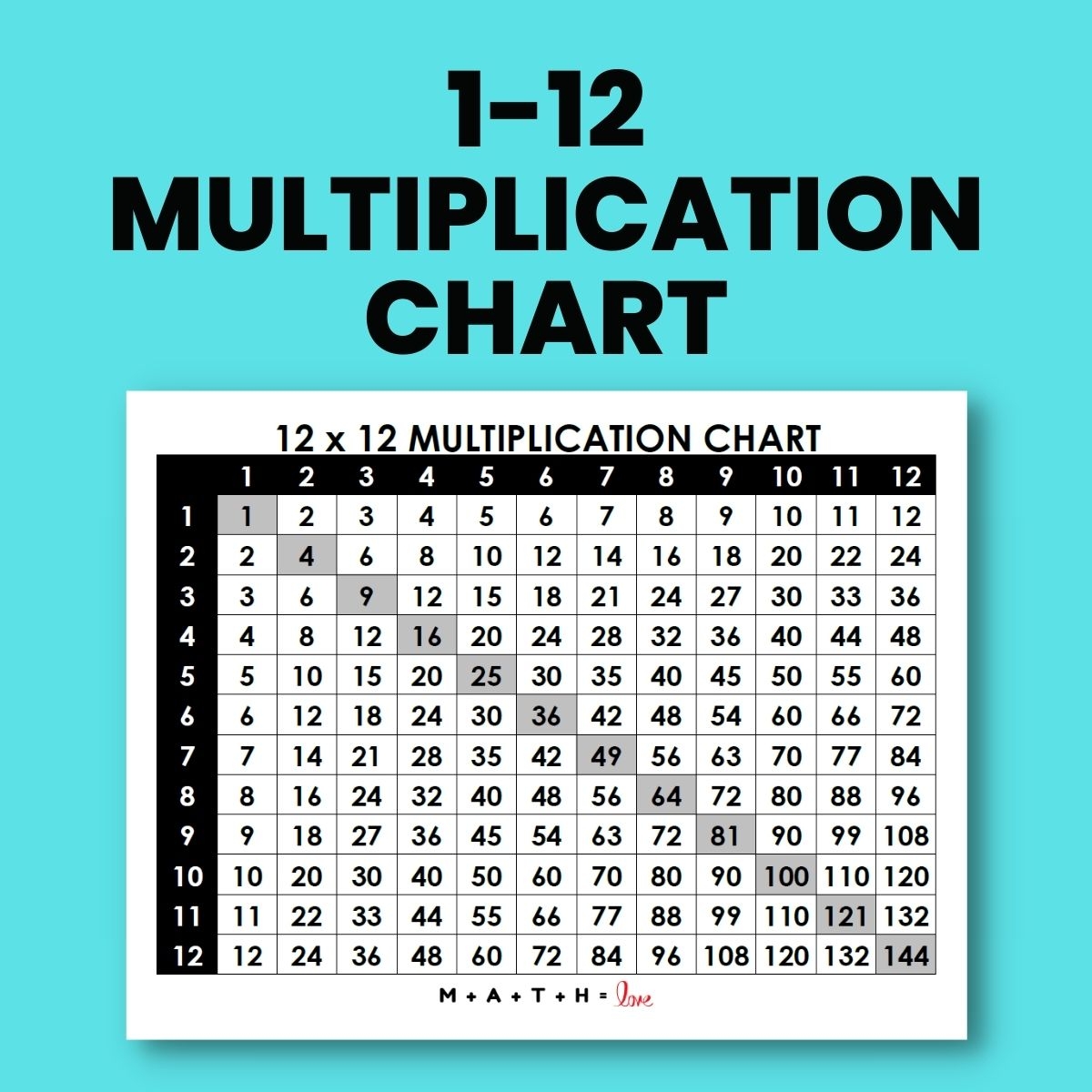 multiplication chart 1 12 printable
